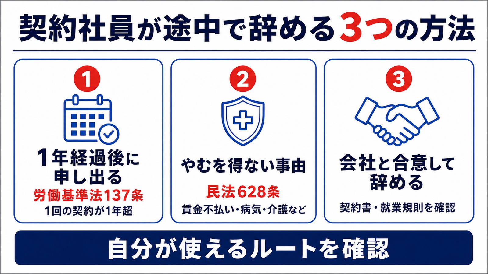 契約社員が途中で辞める合法な3つの方法(1年経過後の申し出・やむを得ない事由・会社との合意)