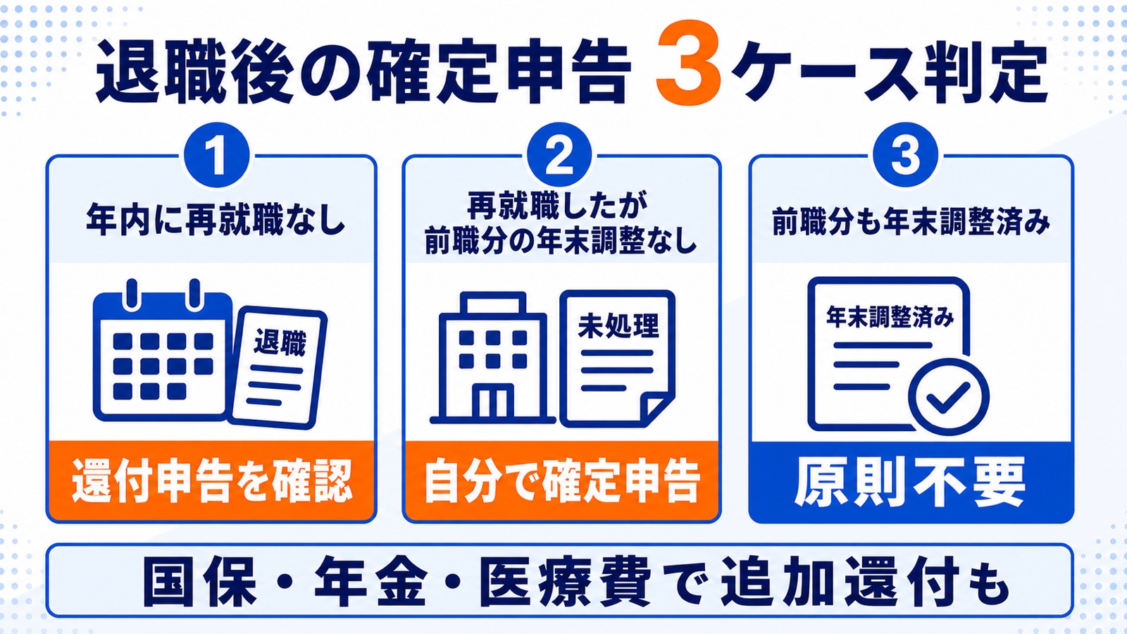 退職後に確定申告が必要な人・いらない人を分けるケース判定チャート