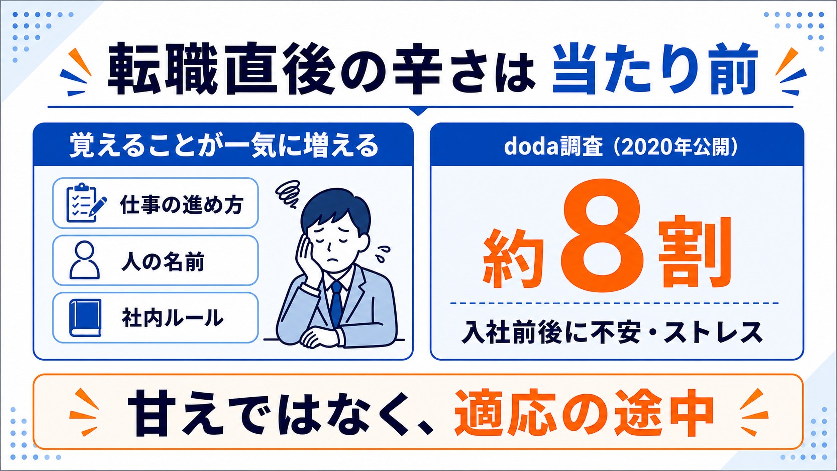 転職直後に辛い・慣れないのは日が浅いうちは当たり前だと示す図