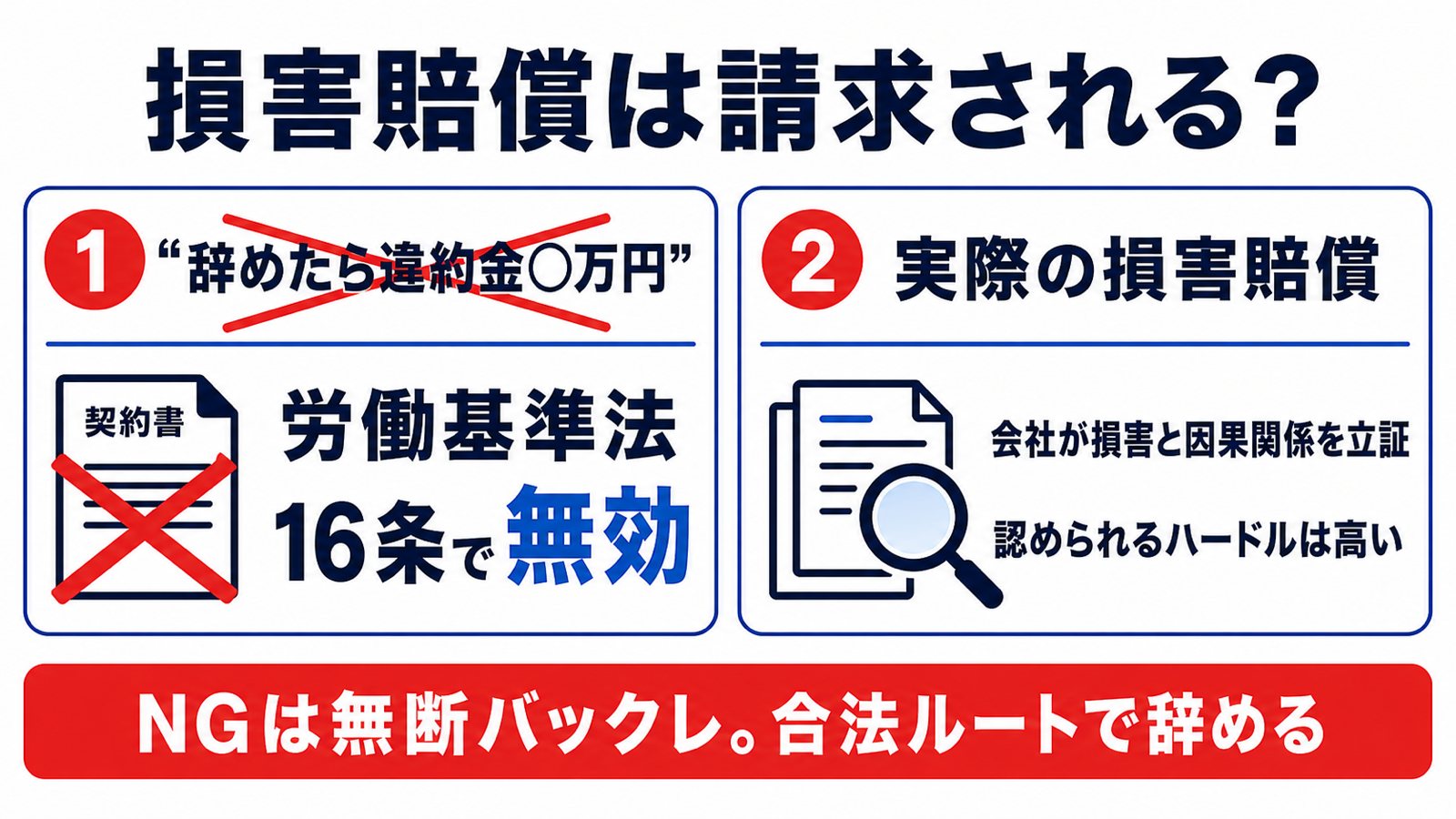 契約社員の途中退職と損害賠償の関係(違約金の約束は無効・会社の立証ハードルは高い・NGはバックレ)