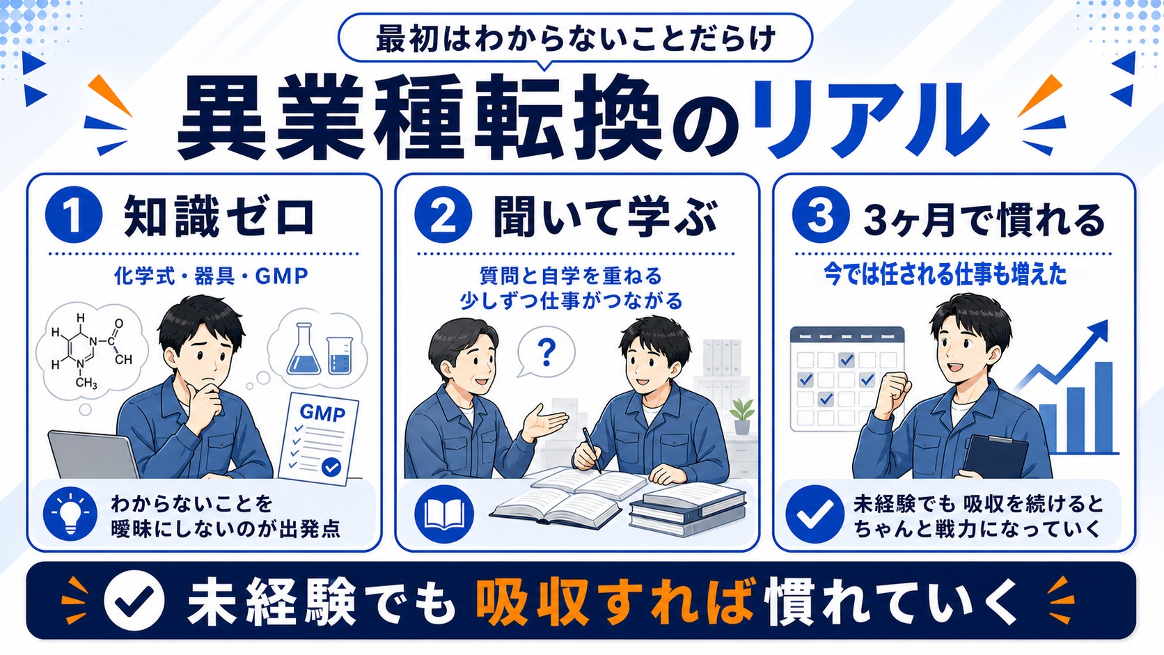 異業種転換のリアル