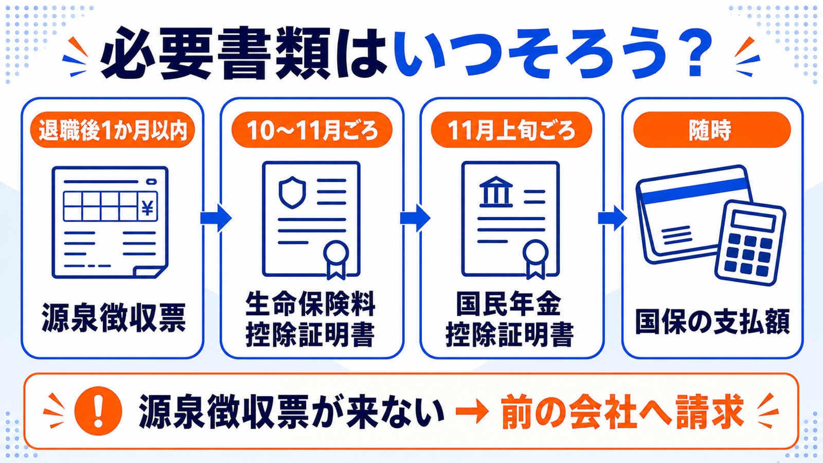 退職後の確定申告に必要な書類が手元にそろう時期のカレンダー