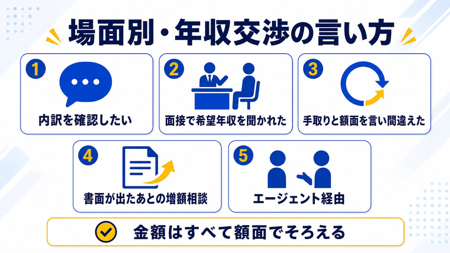 場面別の年収交渉の言い方5パターンの図解