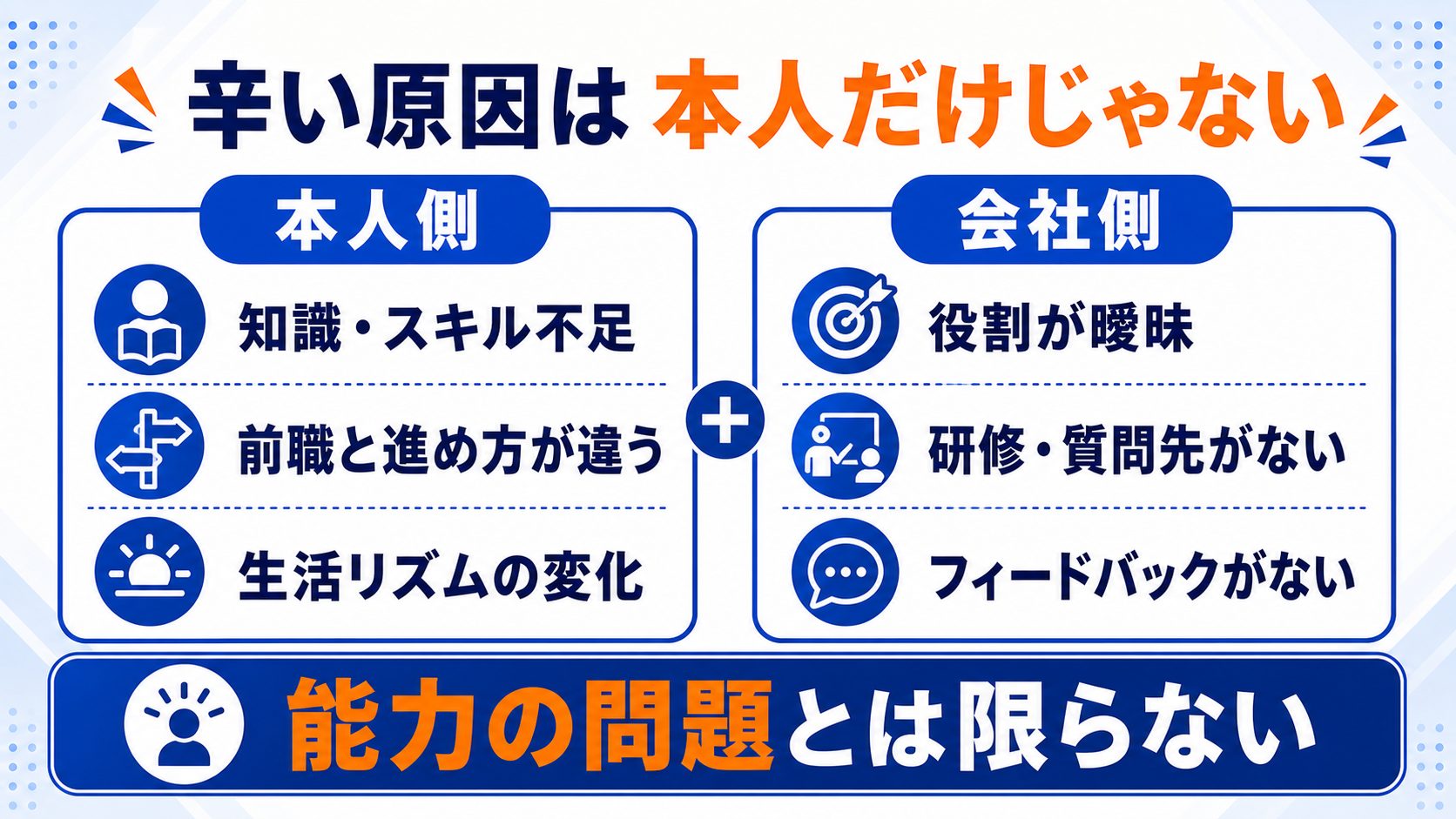 転職後に辛い原因は本人側と会社側の両方にあると示す図