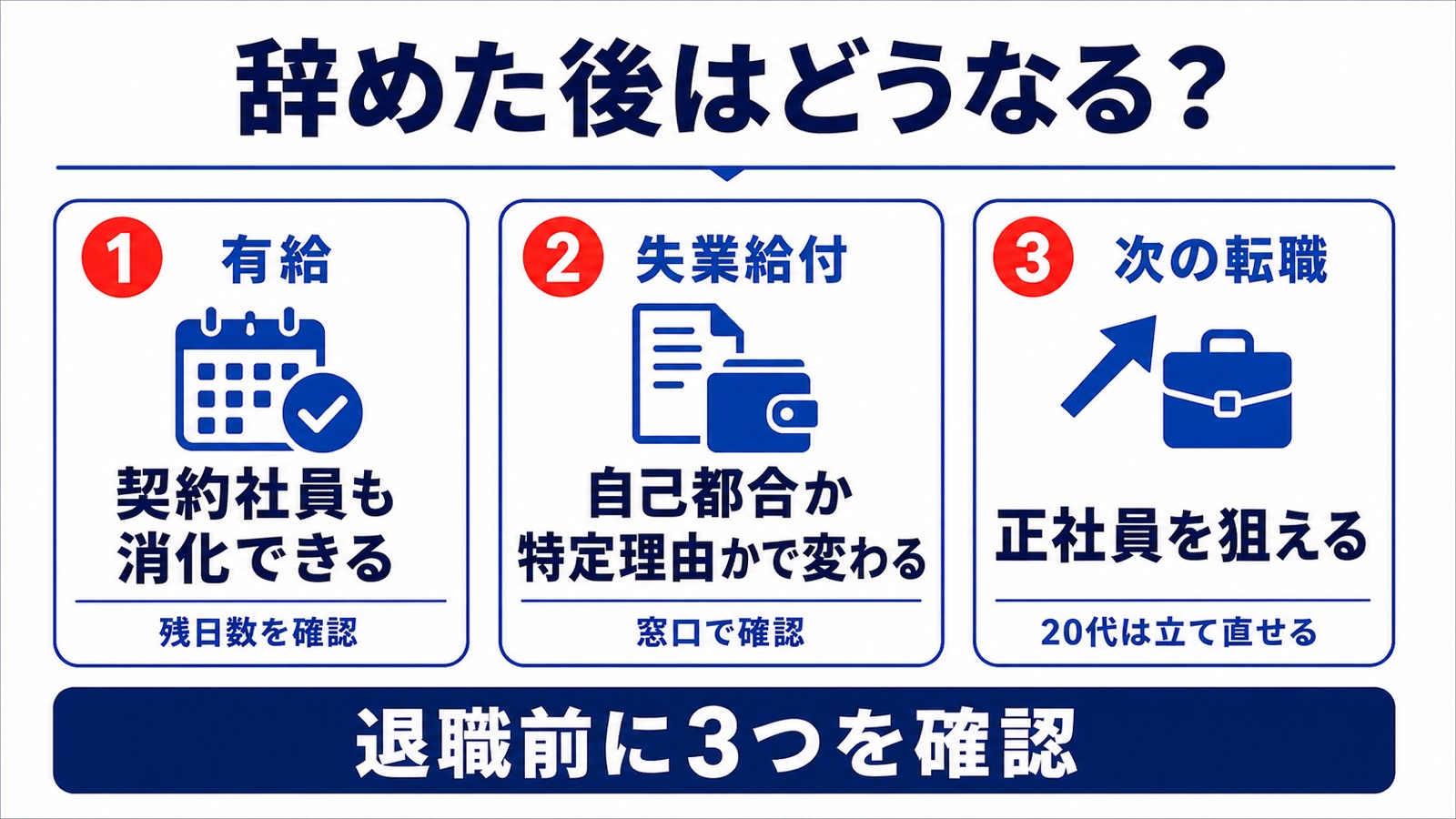 契約社員が辞めた後に確認する有給消化・失業給付・次の転職の3点