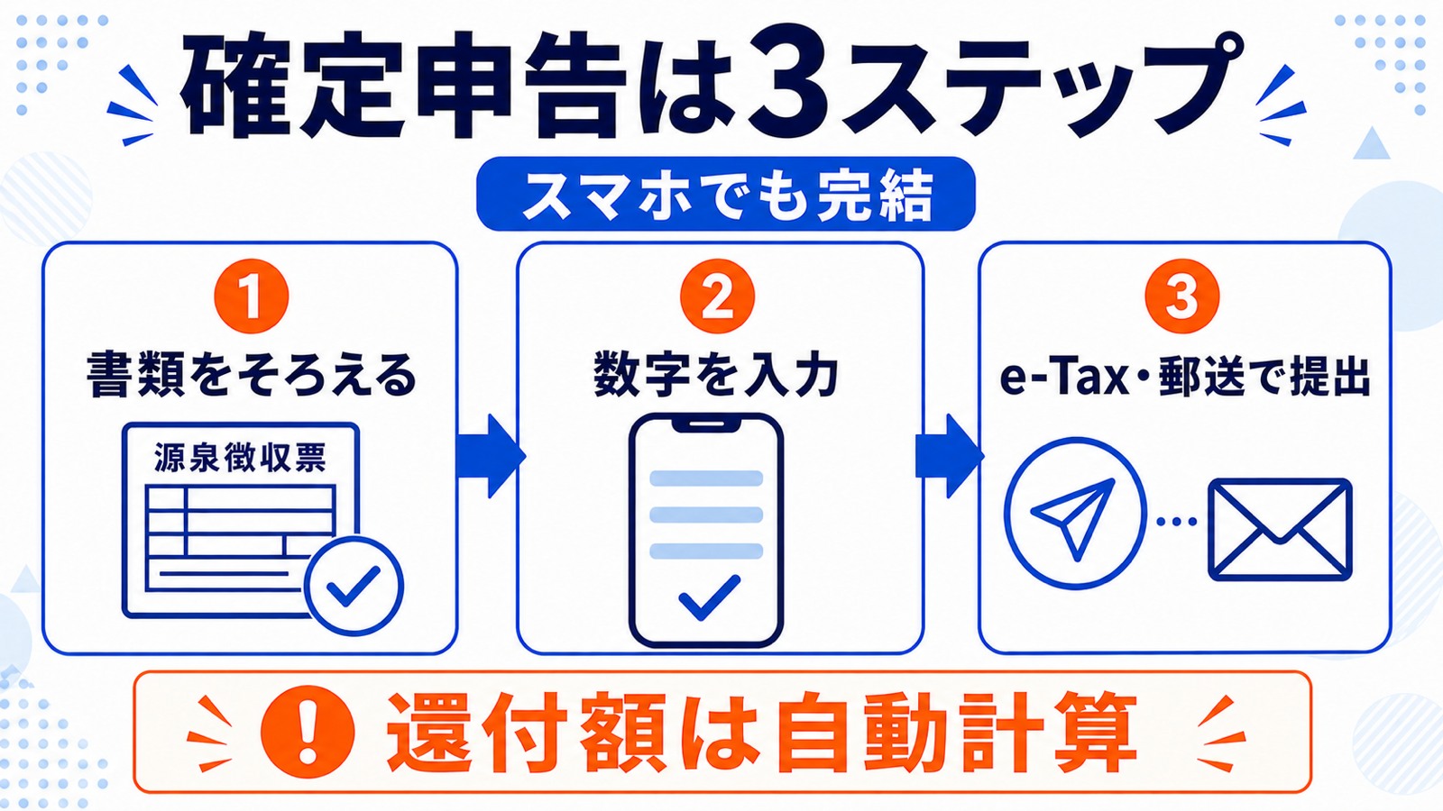 退職後の確定申告をスマホで行うやり方3ステップの図解