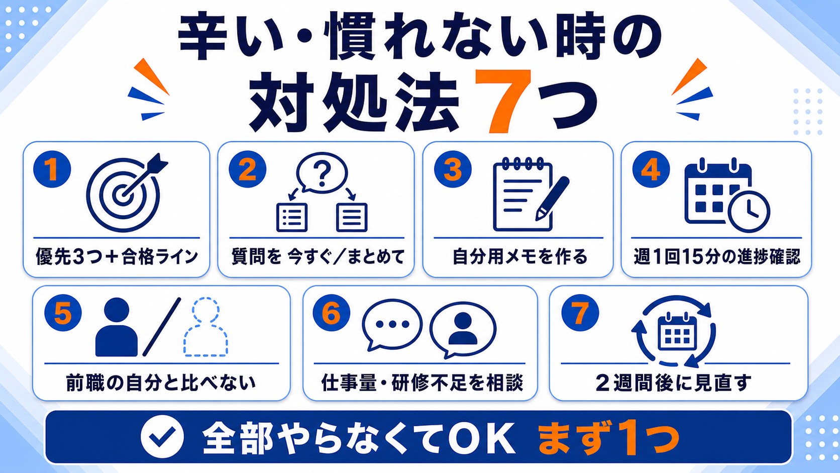転職後が辛い慣れないときの対処法7つをまとめた図