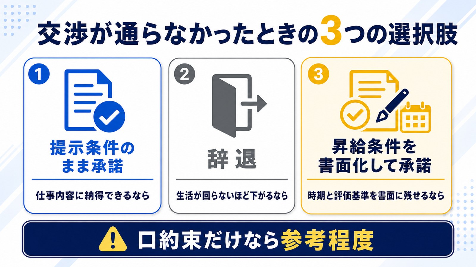 年収交渉が通らなかったときの3つの選択肢の図解