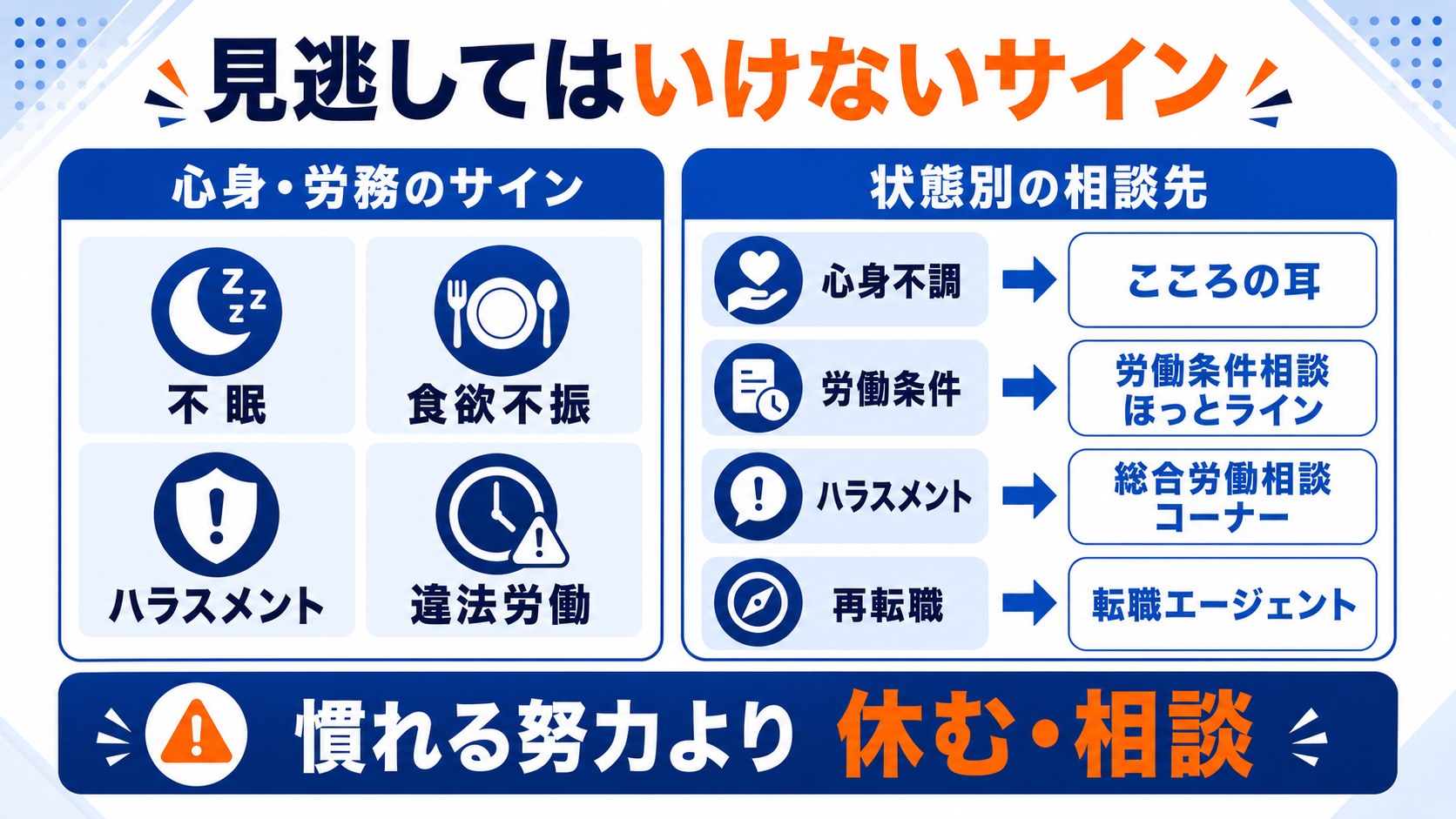 見逃してはいけないサインと状態別の相談先を示す図