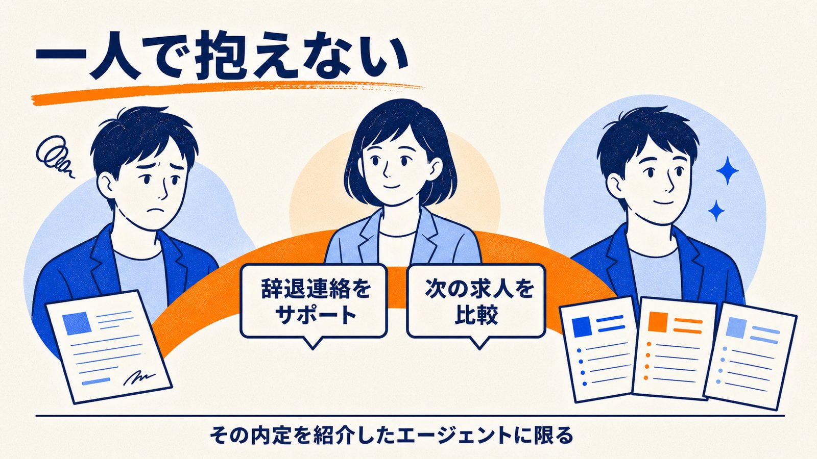 エージェントに辞退連絡と次の求人探しを任せる流れの図解