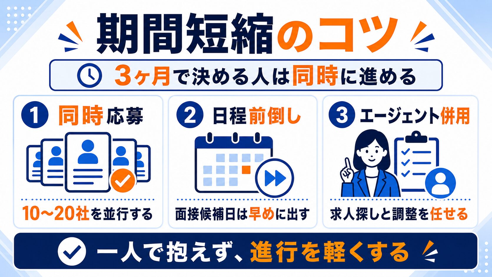 転職活動の期間短縮のコツ(同時応募・日程前倒し・エージェント併用)