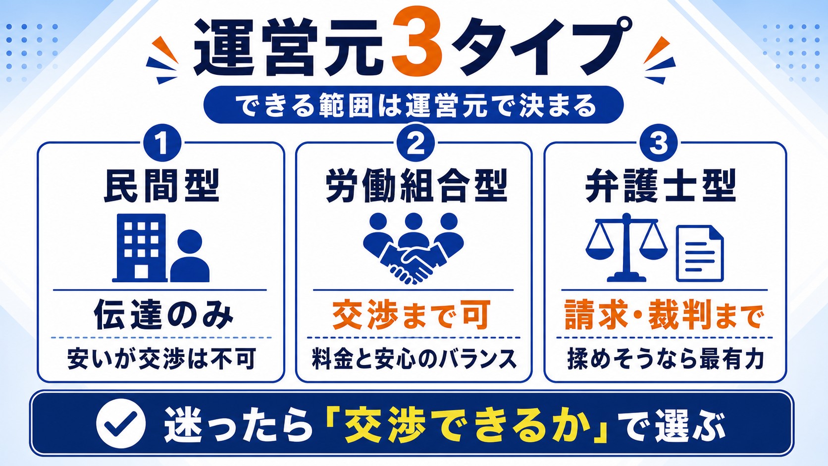 退職代行の運営元3タイプ(民間・労働組合・弁護士)