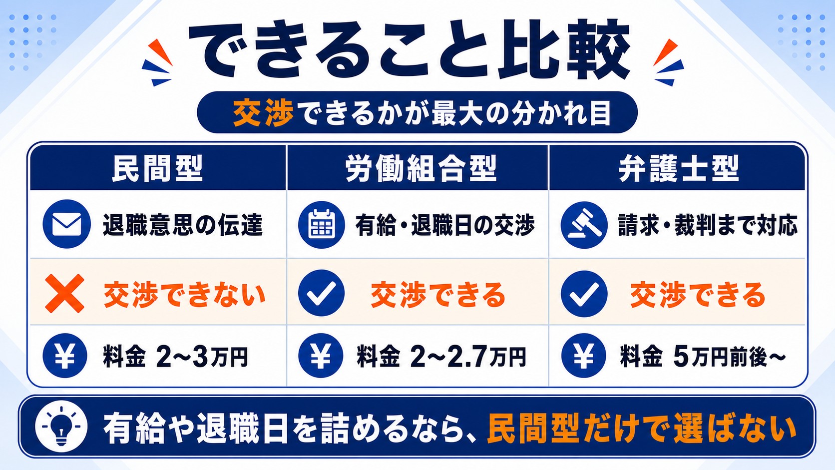 退職代行3タイプでできることの違い