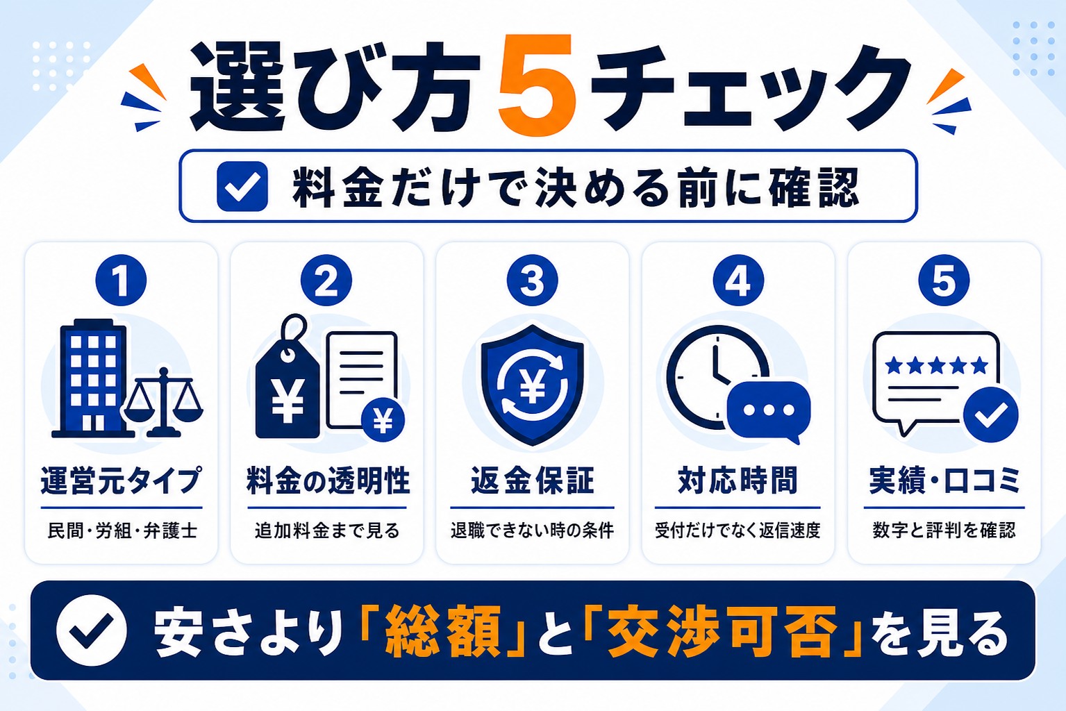 後悔しない退職代行の選び方5つのチェックポイント
