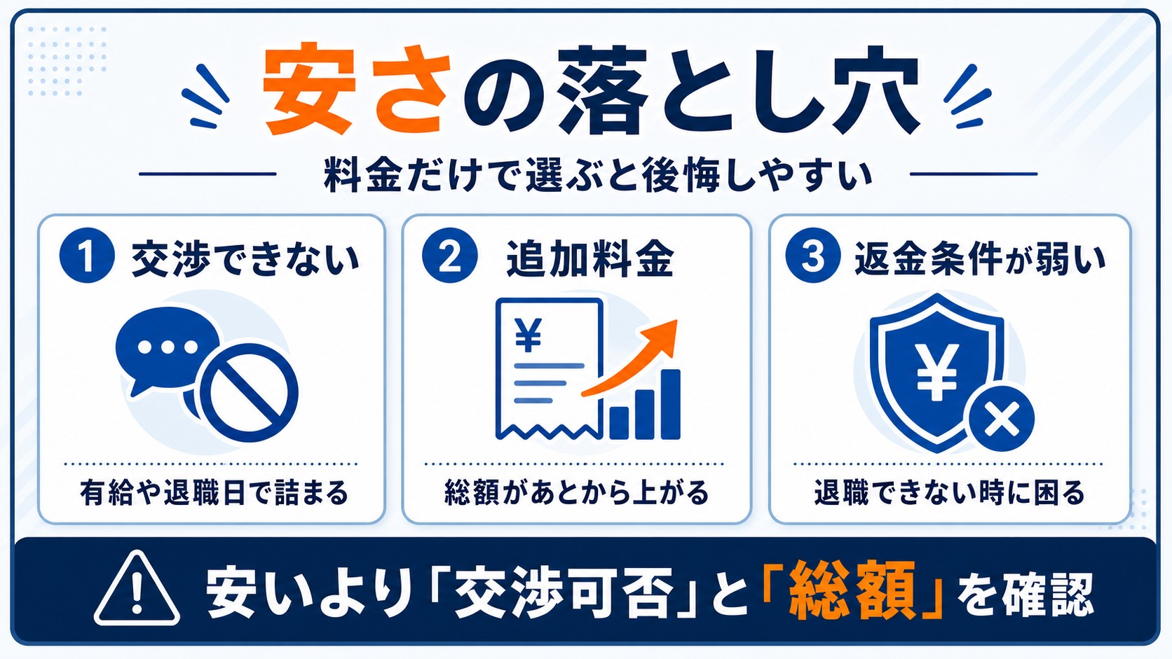 安いだけで退職代行を選ぶと後悔する理由