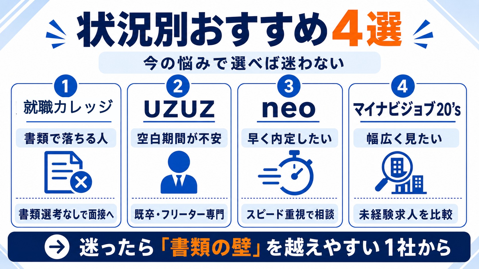 フリーター向け転職エージェント状況別おすすめ比較4選