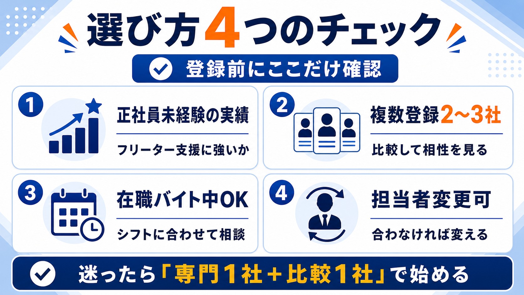 フリーター向けエージェントの選び方4つのチェックポイント