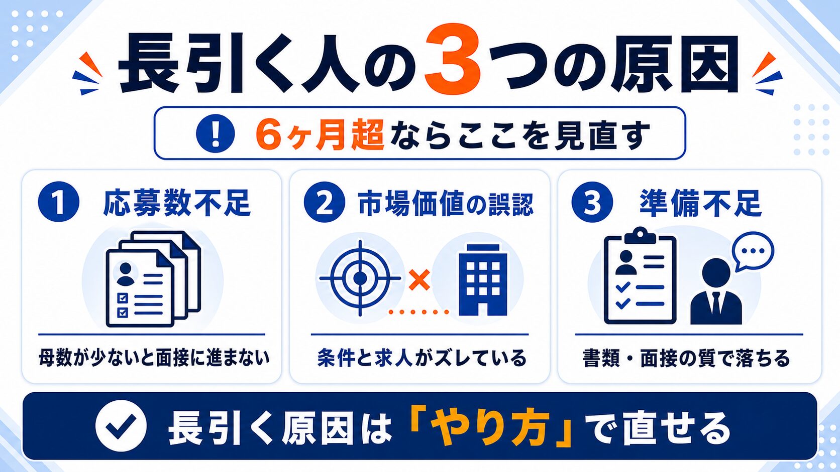 転職活動が長引く3つの原因(応募数不足・市場価値の誤認・準備不足)