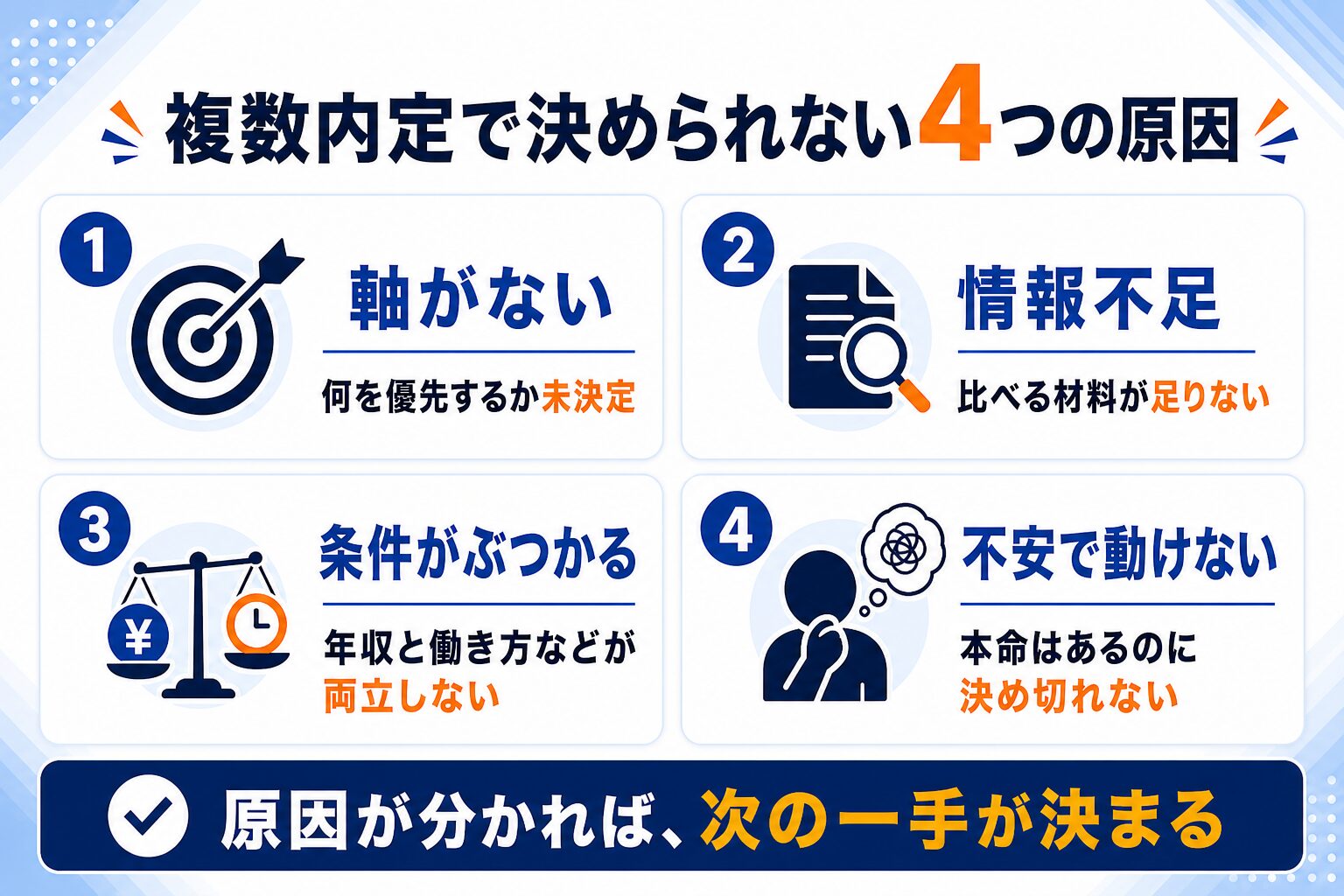 複数内定で決められない4つの原因