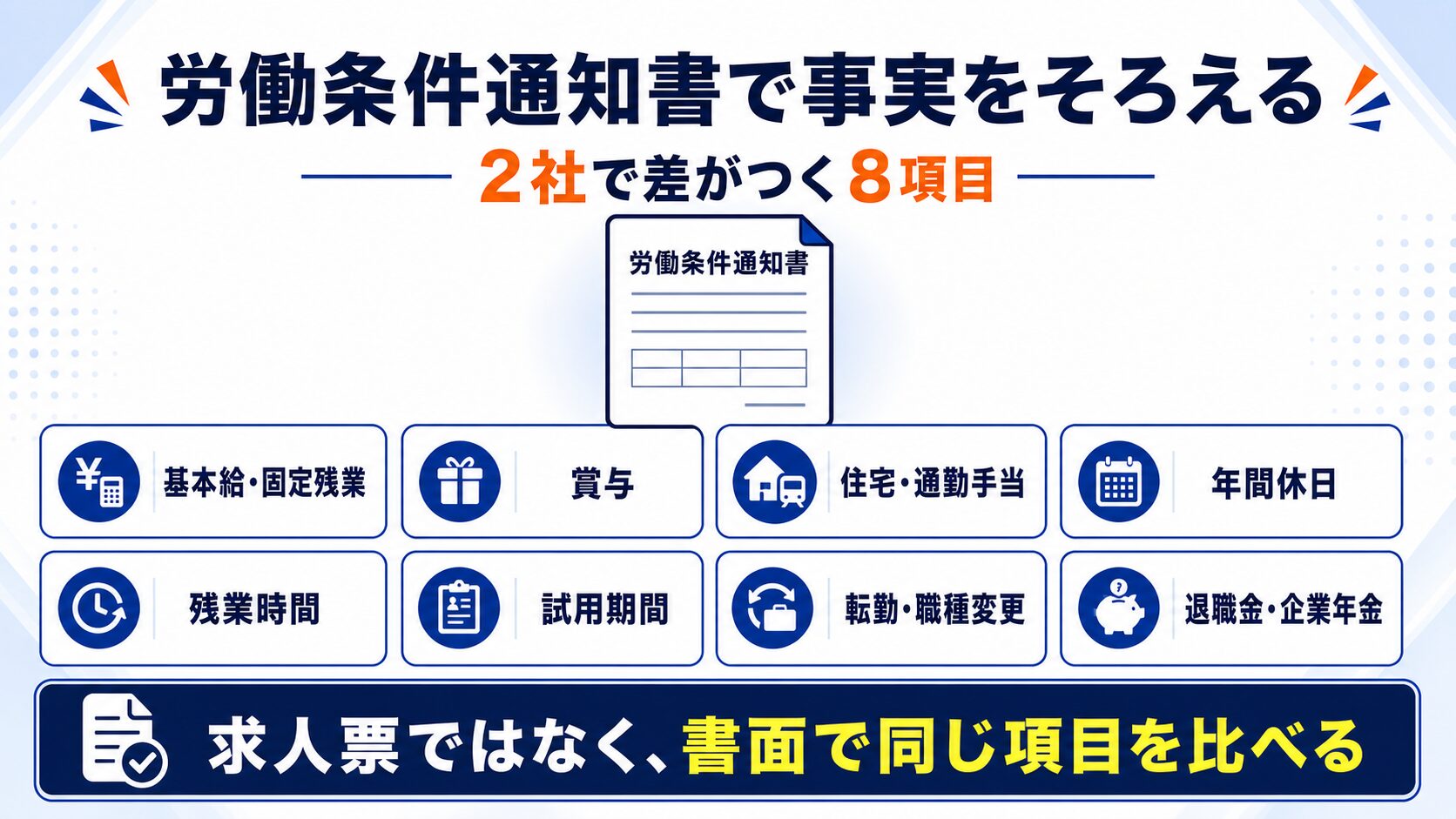 労働条件通知書で確認する8項目