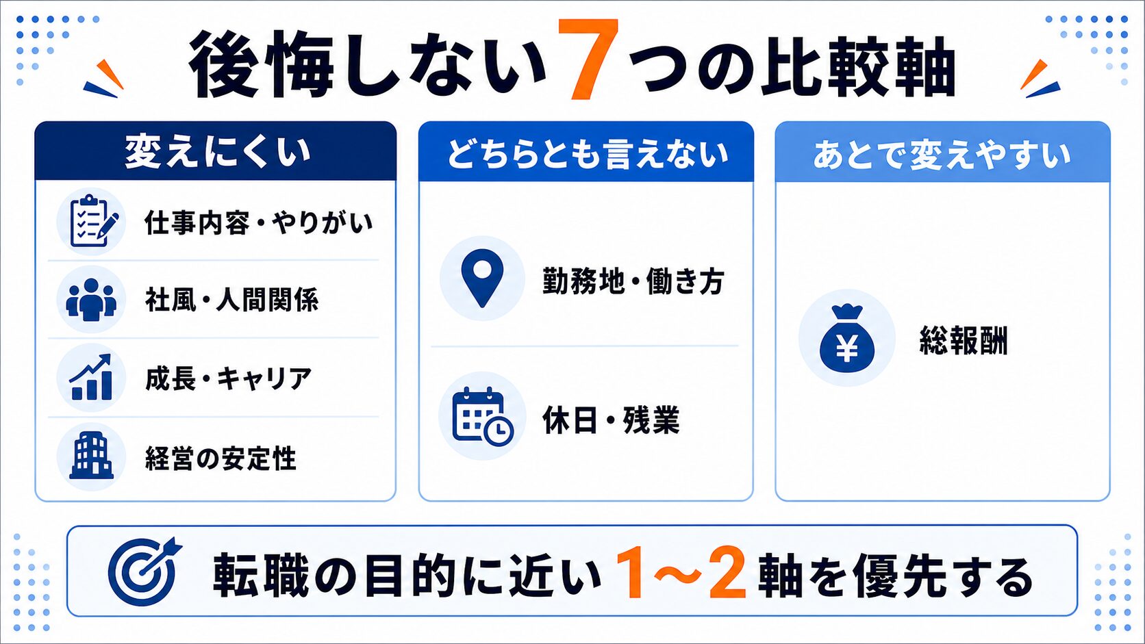 企業を選ぶ7つの比較軸と入社後に変えられるかの色分け