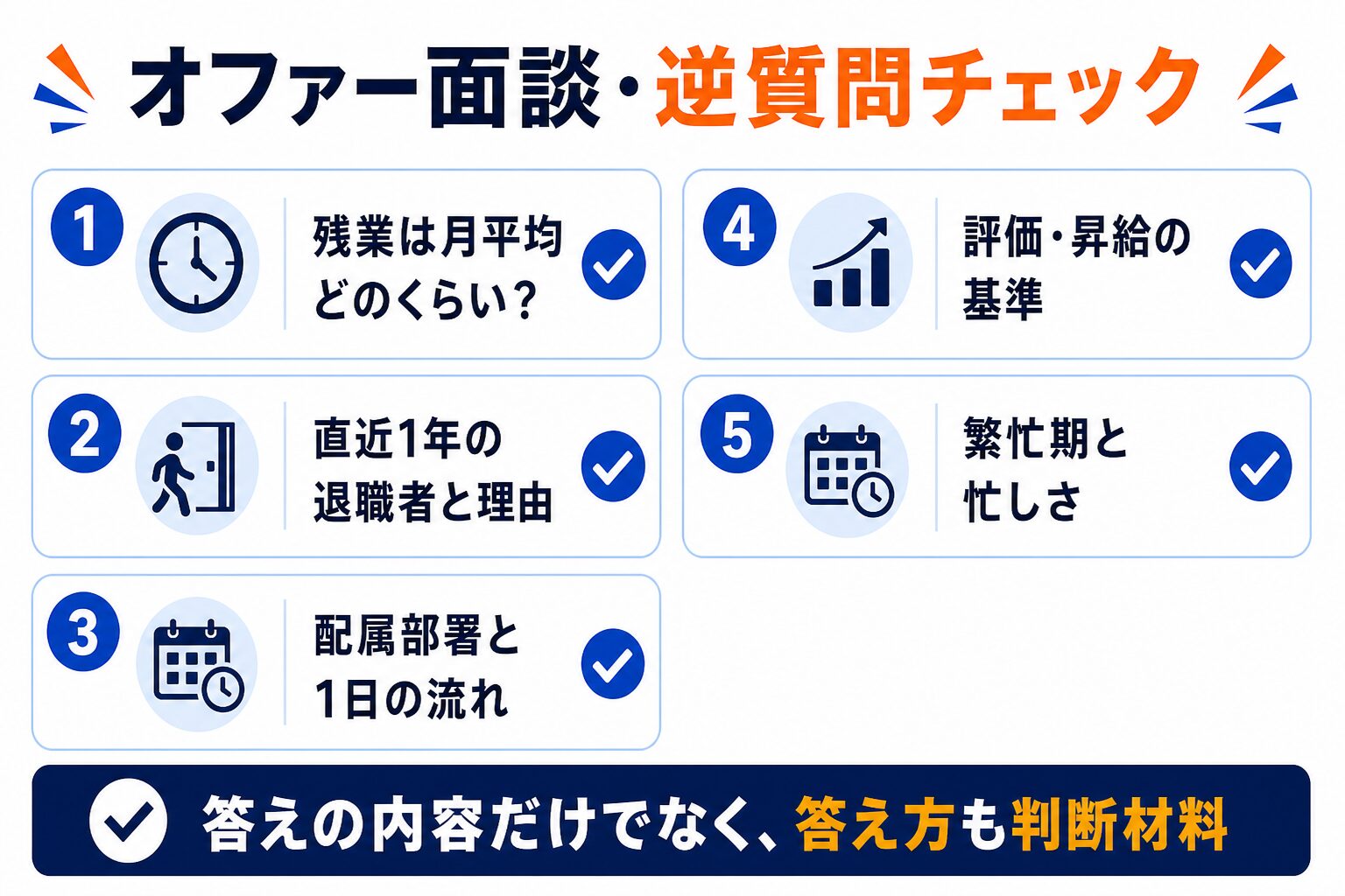 オファー面談でそのまま使える逆質問5つのチェックリスト