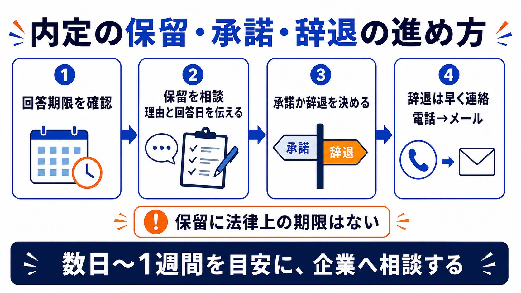 内定の保留・承諾・辞退の進め方と法的な注意点