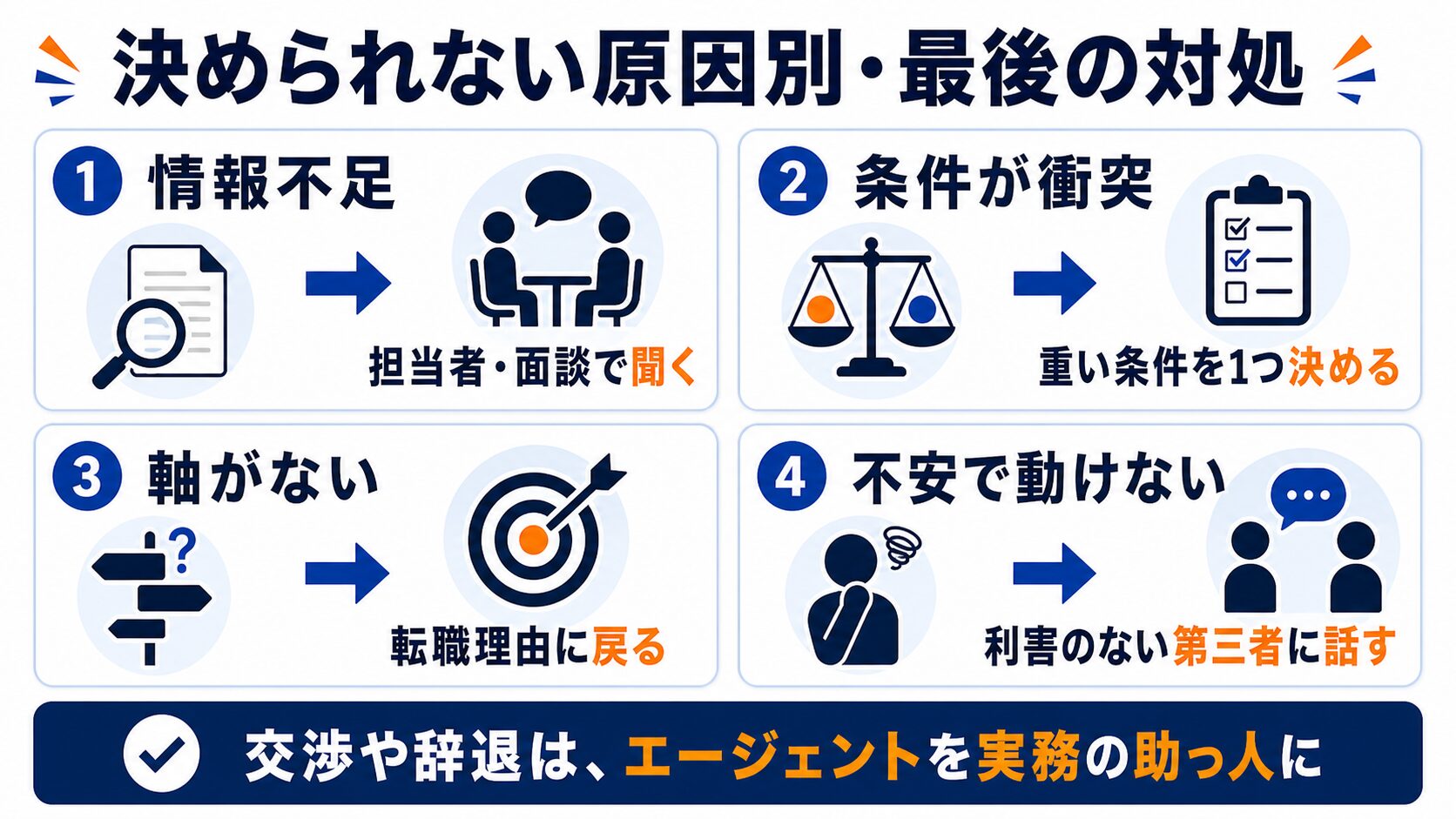 迷いの原因別の最後のひと押しと相談先