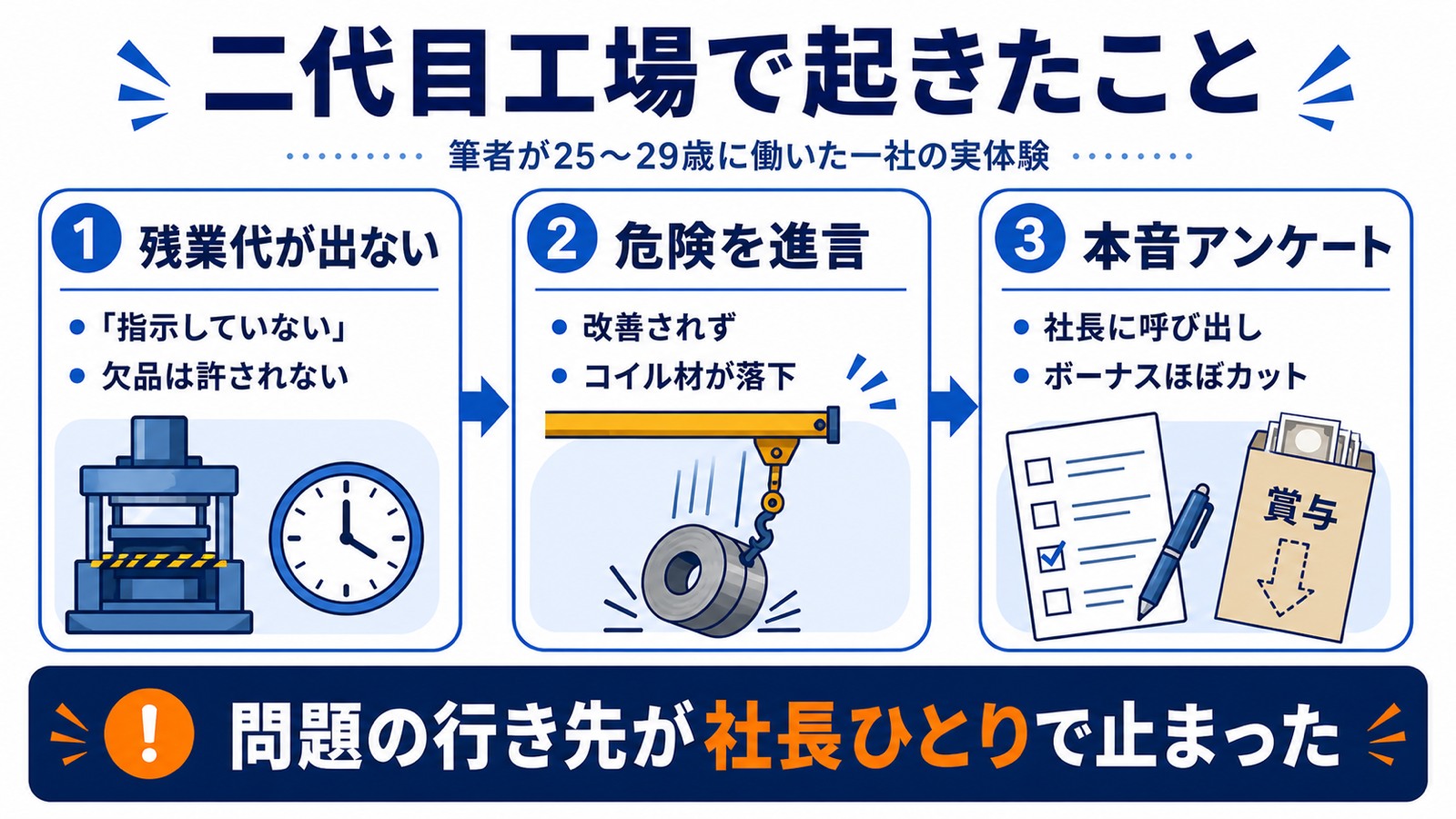 二代目が経営する工場で4年働いて起きたことの時系列図解