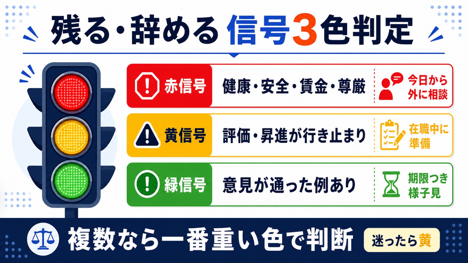 残る辞めるを判定する信号3色の図解