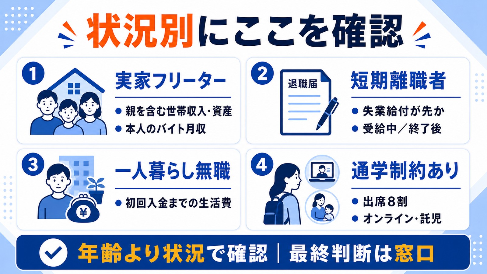 実家フリーター・短期離職者・一人暮らし無職・通学制約ありの4つの状況別に確認するポイント