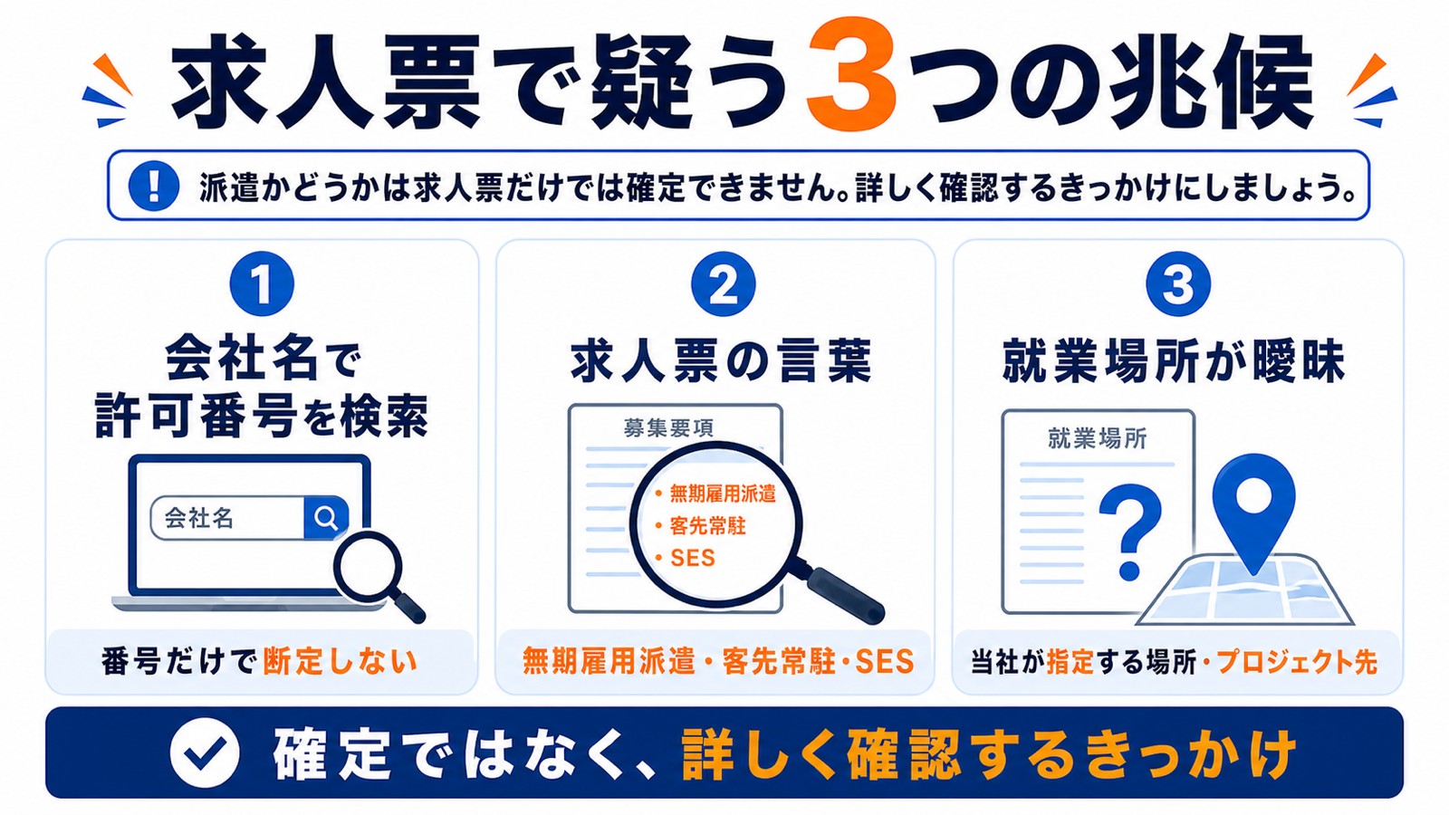 求人票で確認する3つのポイントを示す図