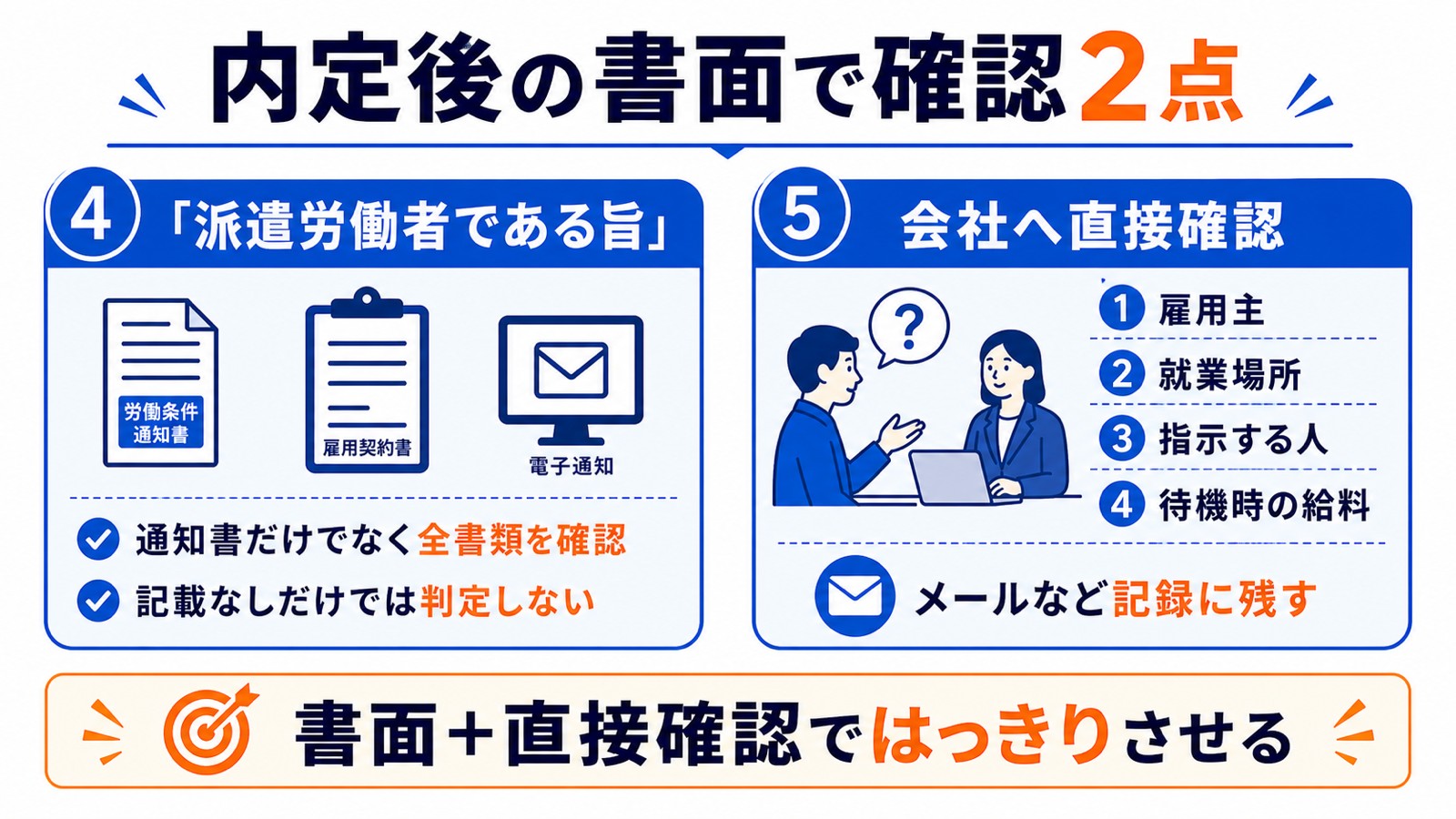 内定後の書面で確認する2つのポイントを示す図