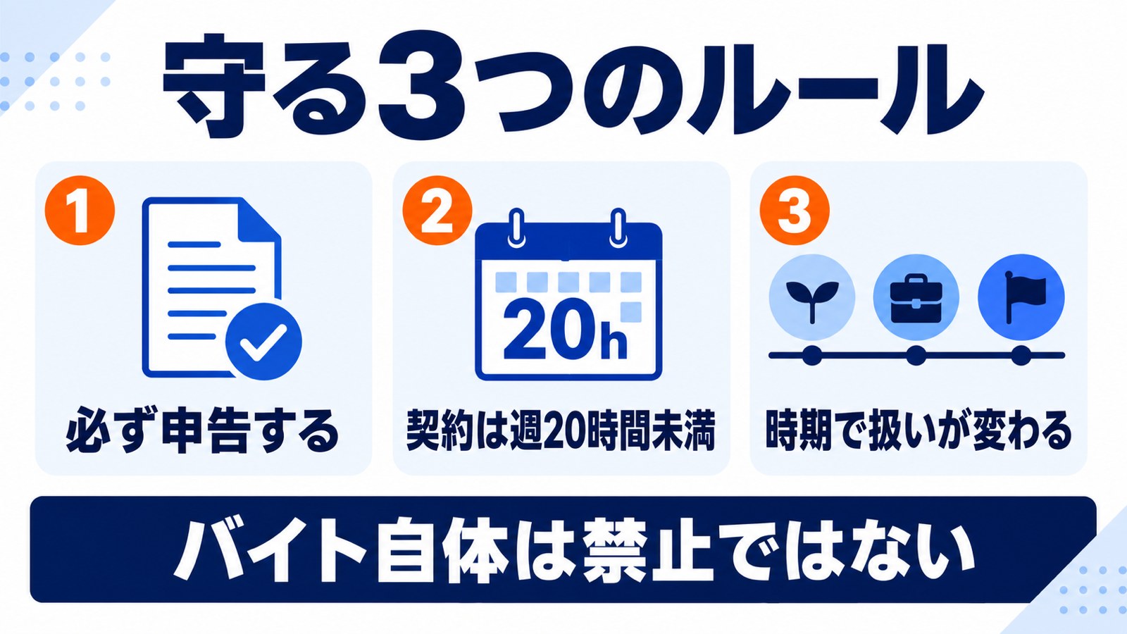 失業保険をもらいながらバイトするとき守る3つのルール。必ず申告する・契約は週20時間未満・時期で扱いが変わる