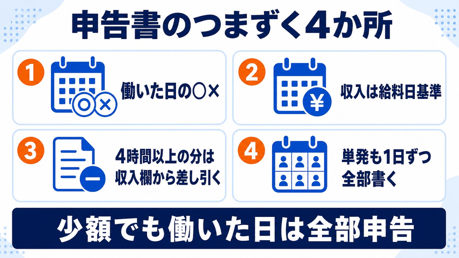 失業認定申告書でつまずく4か所。働いた日の○×・収入は給料日基準・4時間以上の分は収入欄から差し引く・単発も1日ずつ全部書く