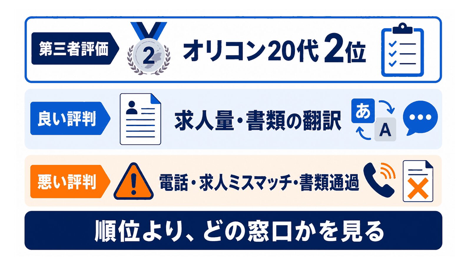 20代から見たdodaの評判|第三者評価と良い評判・悪い評判