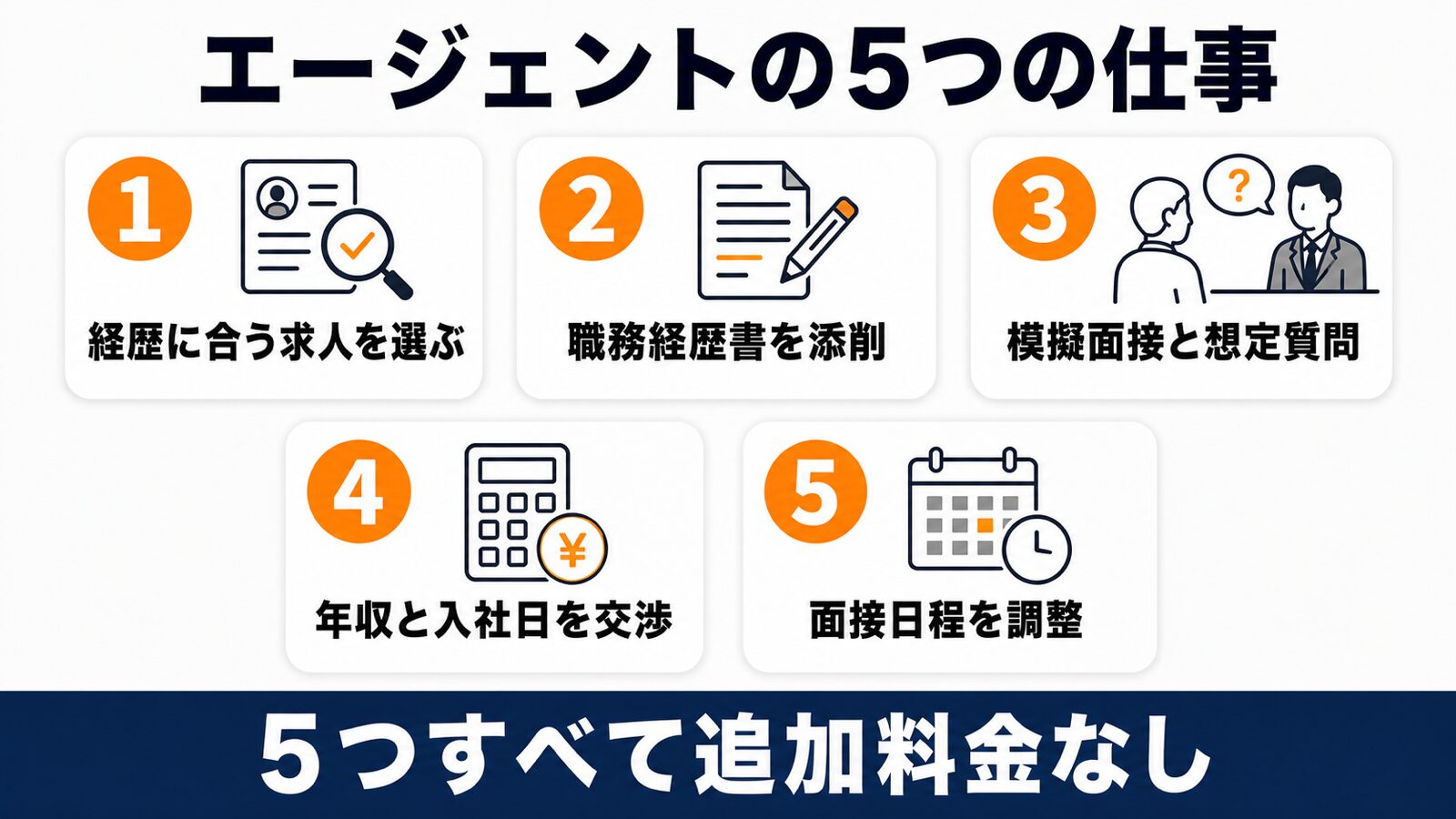 転職エージェントの担当者がやってくれる5つの仕事