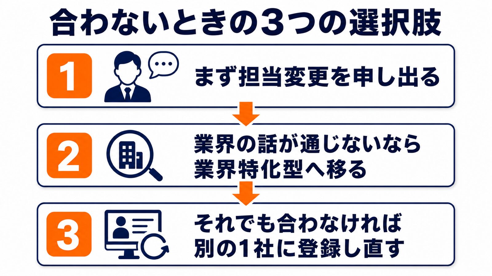 担当者と合わないときに打てる3つの手を上から順に示した図