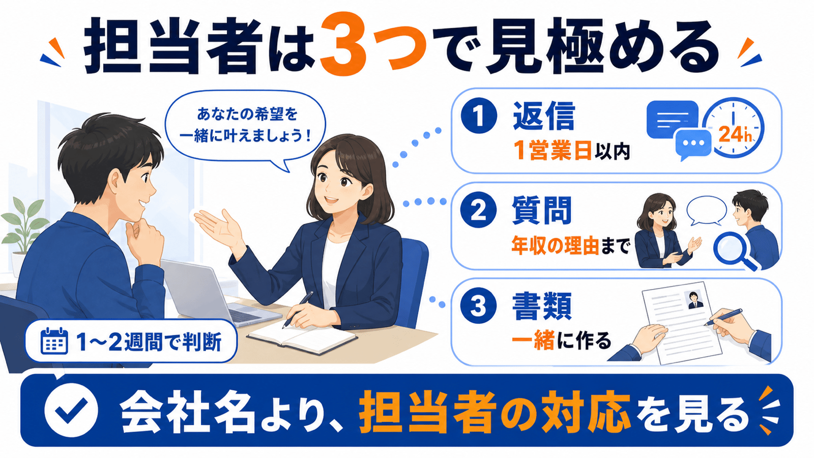 良い担当者を見極める基準は、1営業日以内の返信、年収の理由まで聞く質問、書類を一緒に作る支援の3つ。