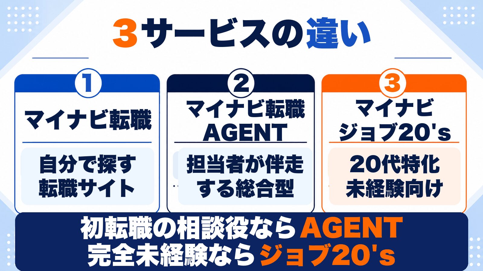 マイナビ転職・マイナビ転職AGENT・マイナビジョブ20sの違い