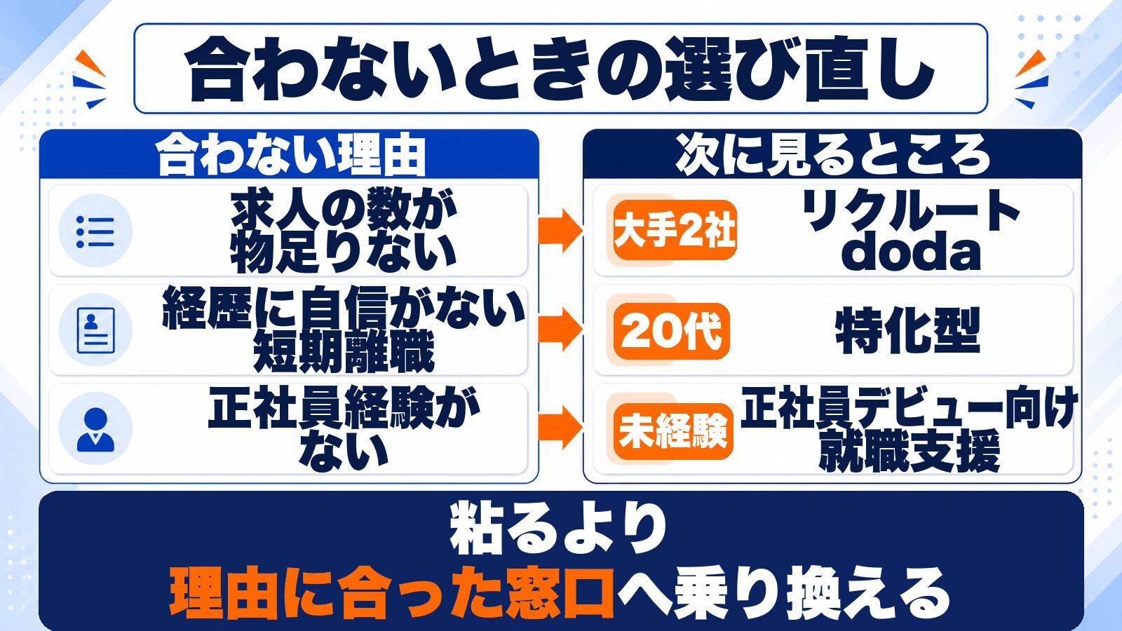 マイナビ転職AGENTが合わないときの選び直し方