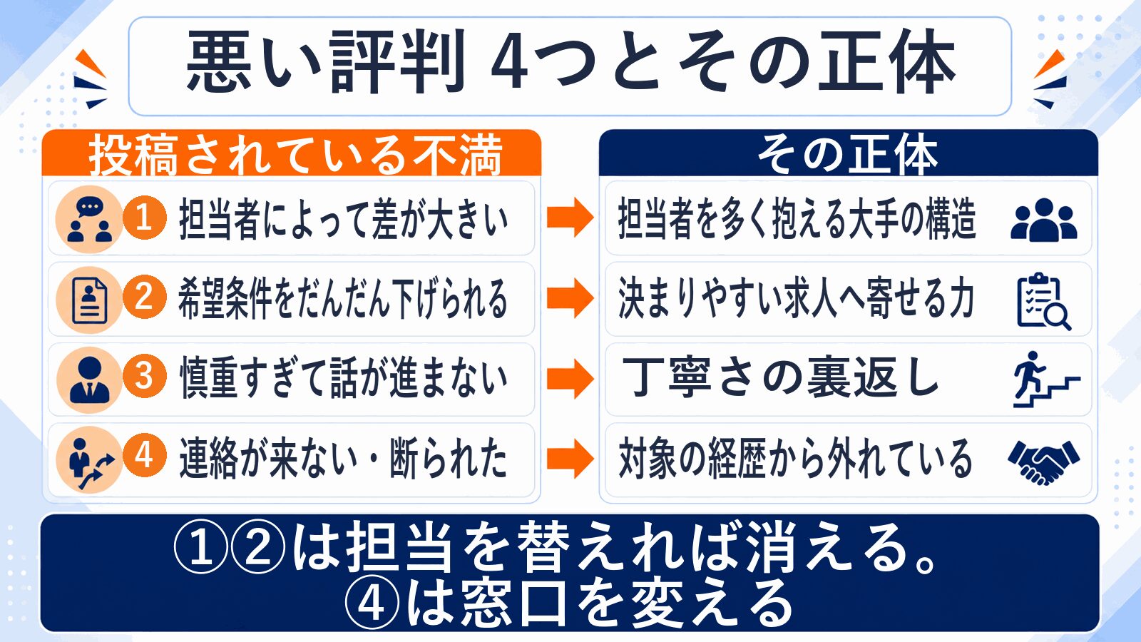 マイナビ転職AGENTの悪い評判4つとその正体