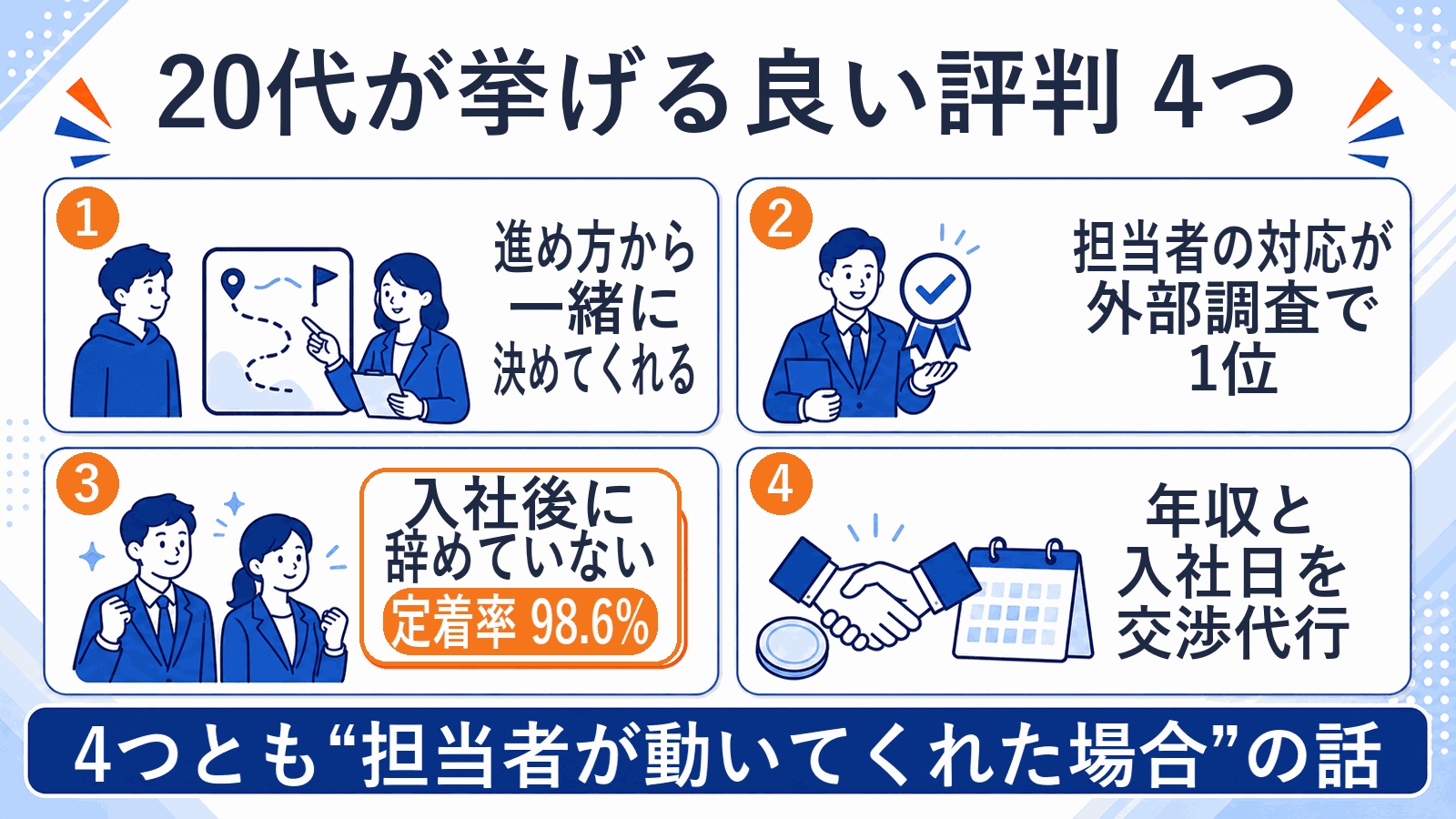 マイナビ転職AGENTの良い評判4つ