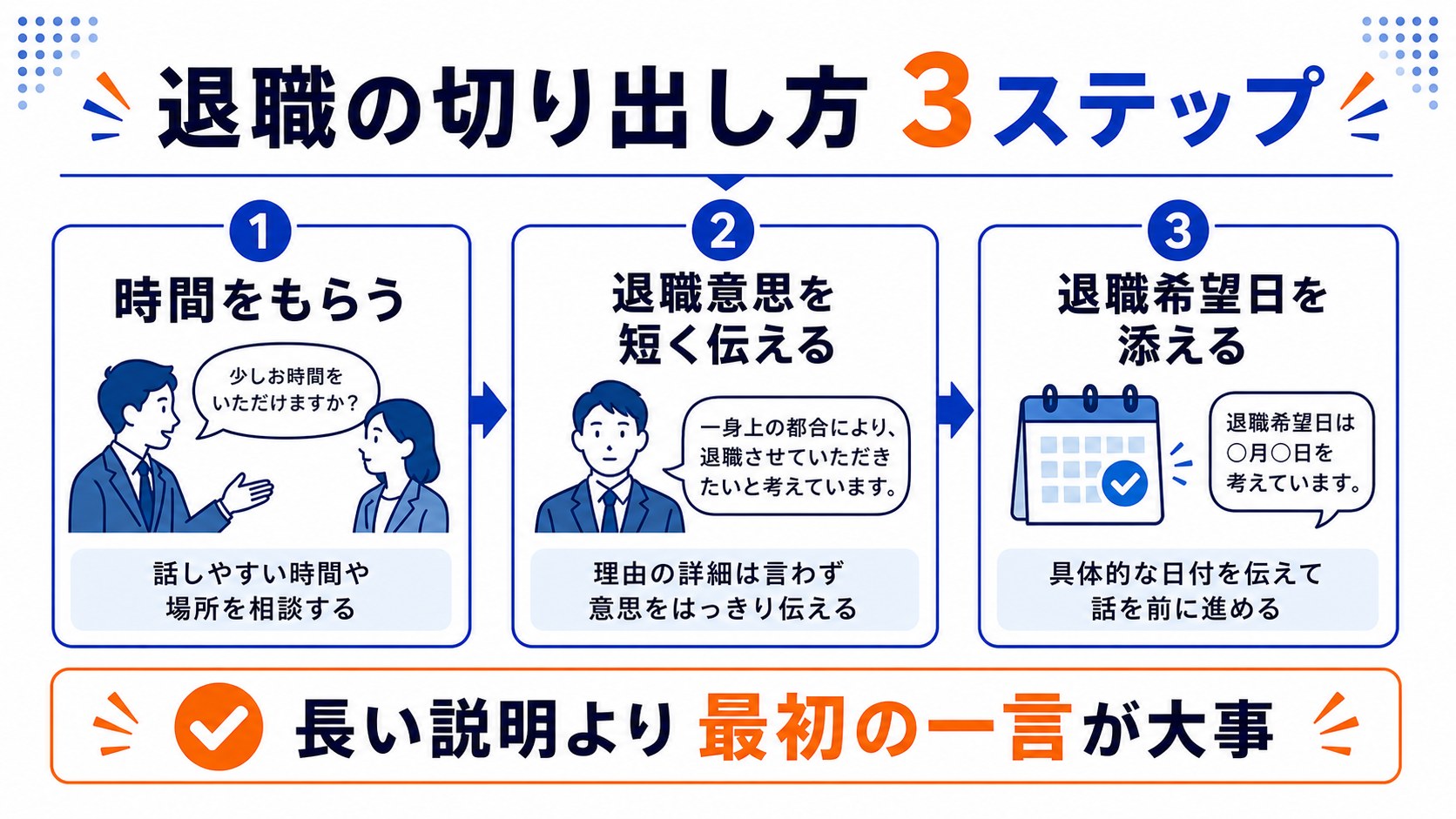 退職の切り出し方3ステップの図解