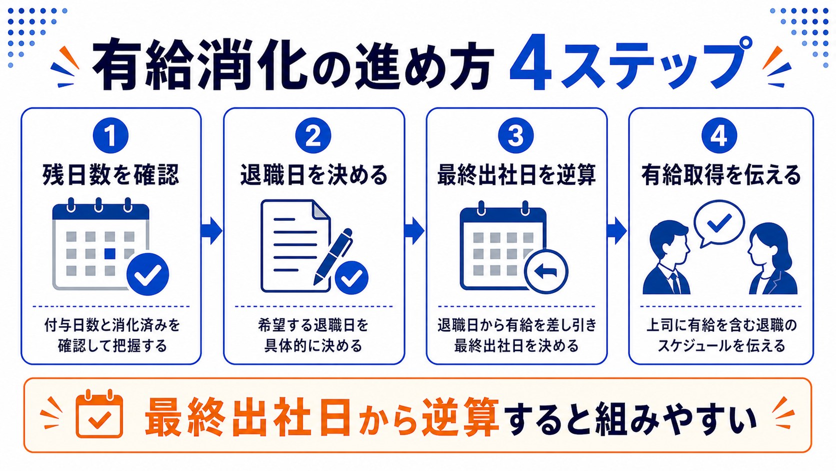 有給消化と最終出社日の図解