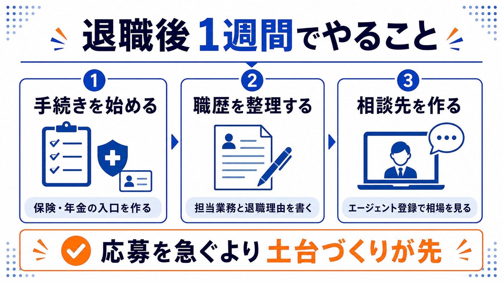 退職後1週間でやることの図解