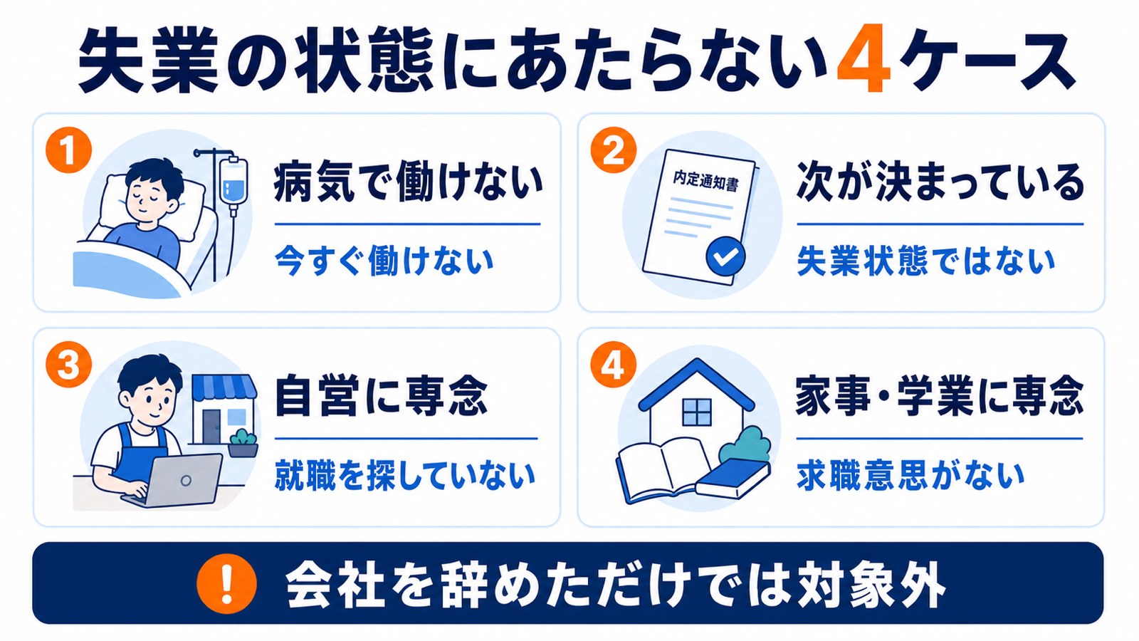失業の状態にあたらない4ケース。病気で働けない、次の就職先が決まっている、自営に専念、家事や学業に専念。会社を辞めただけでは対象外