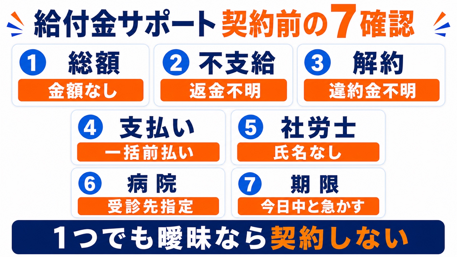契約前に確認する7項目のチェックリストと、それぞれの危ないサイン