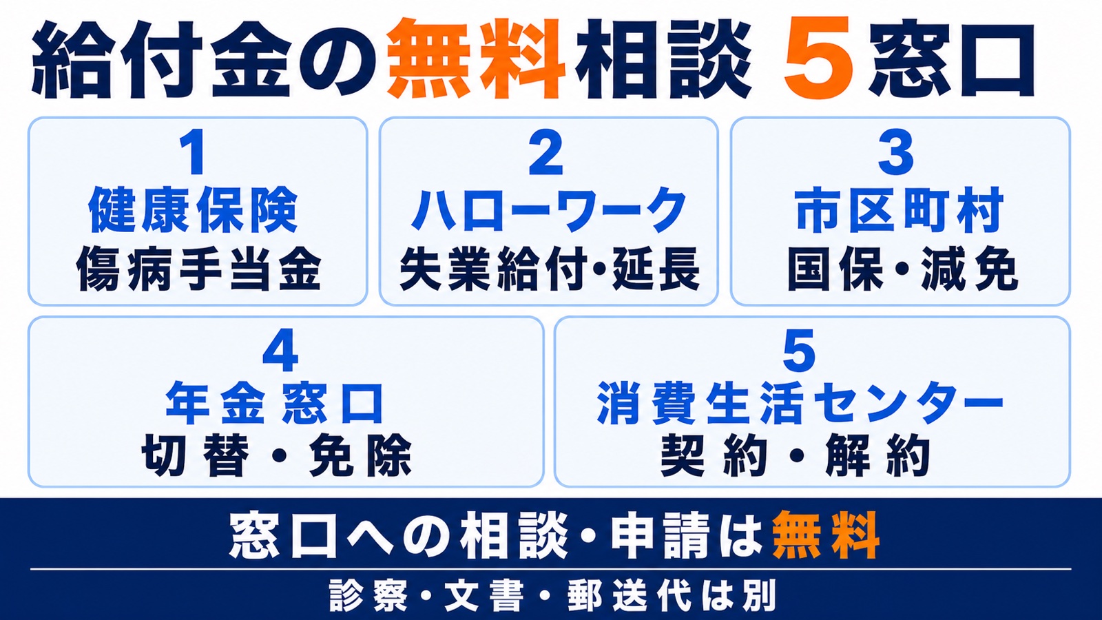 傷病手当金と失業給付を相談できる無料窓口の一覧