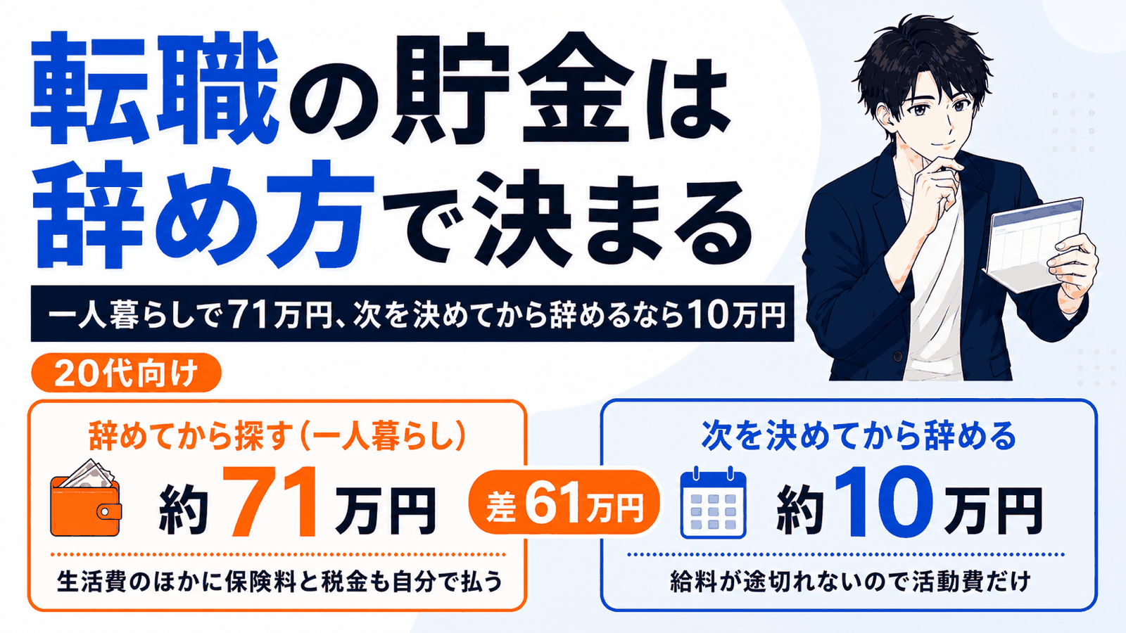 転職の貯金は辞め方で決まる。一人暮らしで辞めてから探すなら約71万円、次を決めてから辞めるなら約10万円で、差は61万円になることを示すアイキャッチ。